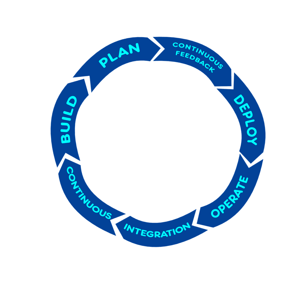 isolated, devops, business-3168537.jpg